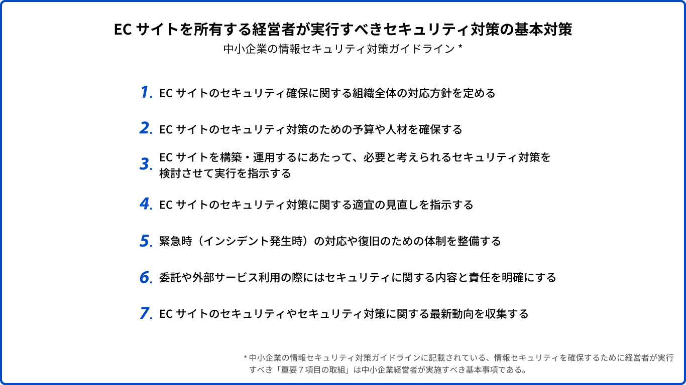 ECサイトを所有する経営者が実行すべきセキュリティ対策の基本対策