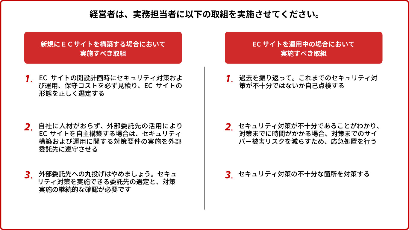 経営者が実務担当者に実施させる取り組み